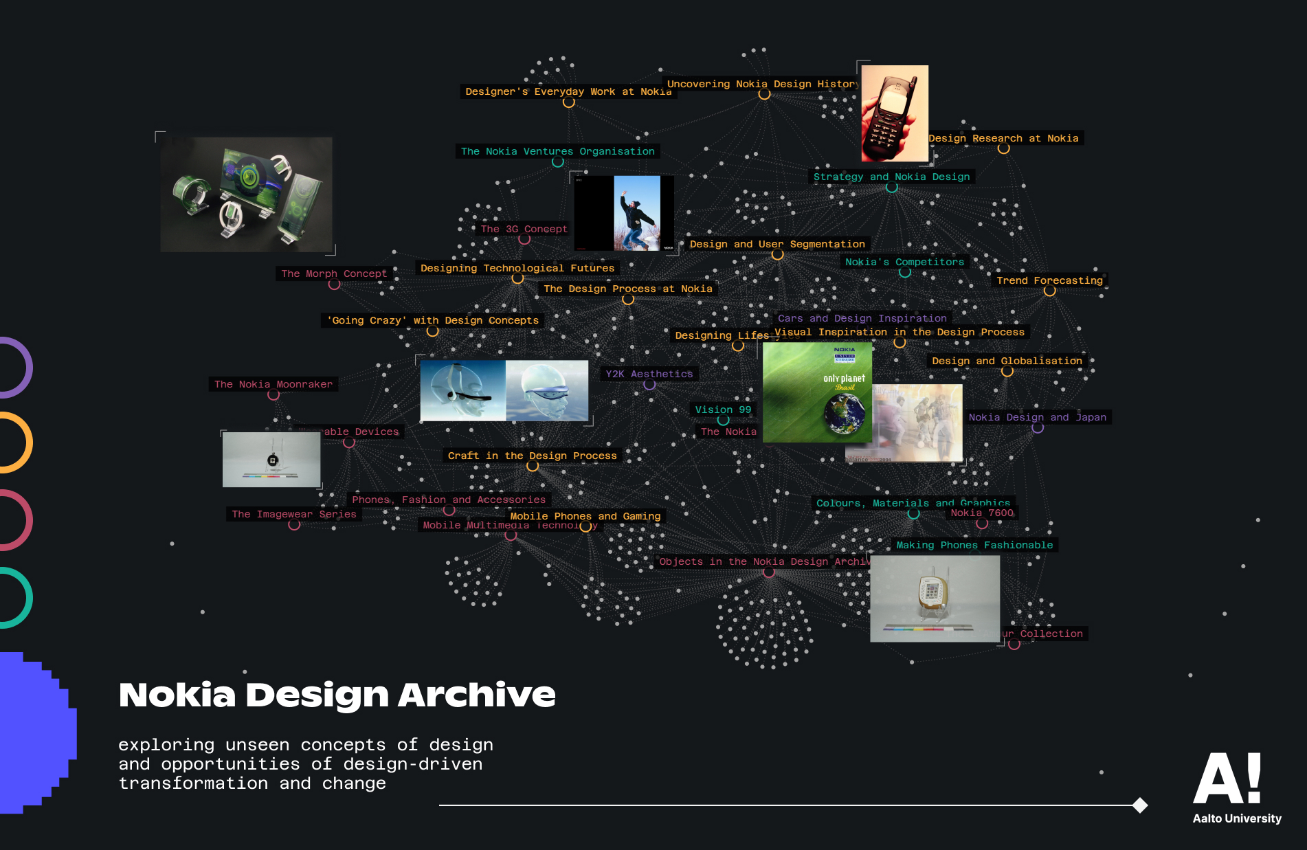 Nokia Design Archive